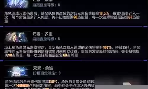 追猎打法阵容搭配图解插图
