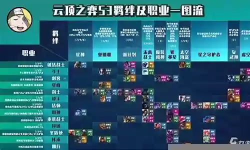 胖子羁绊阵容搭配图表插图