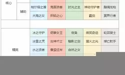 上古纷争前期阵容搭配插图