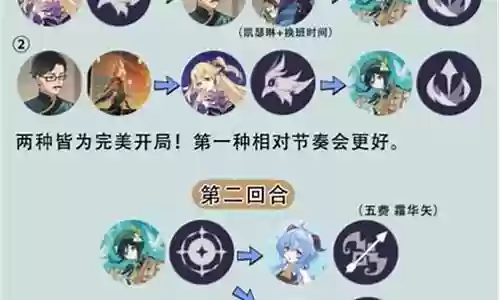 七圣阵容搭配图表插图