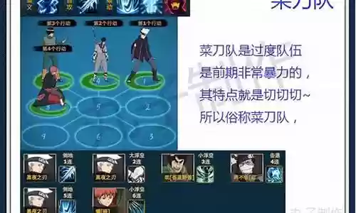 新手火影搭配阵容推荐插图