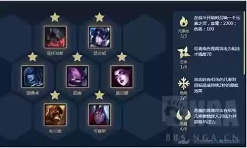 云顶9.16恶魔阵容搭配插图
