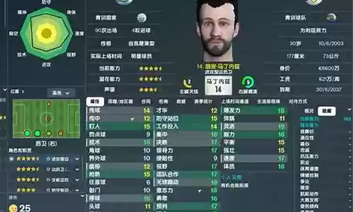 足球经理后卫阵容搭配插图