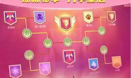 放置奇兵中阵容搭配插图