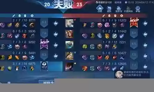 直视阵容怎么搭配好看插图
