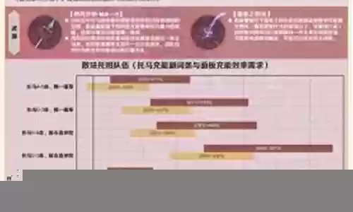 托马精通阵容搭配图插图