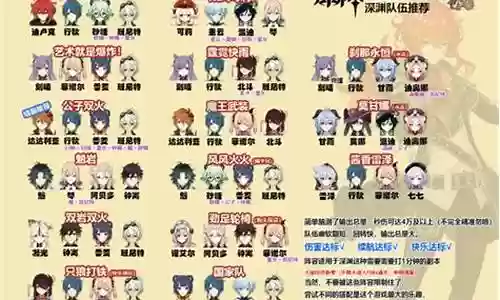 双火最强阵容搭配插图