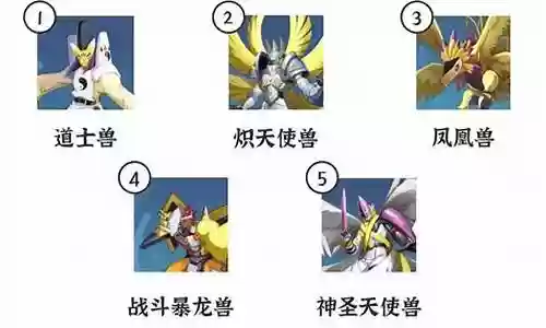 数码宝贝手游调整阵容搭配插图
