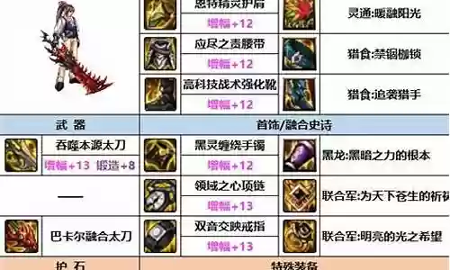 dnf怪物搭配阵容插图