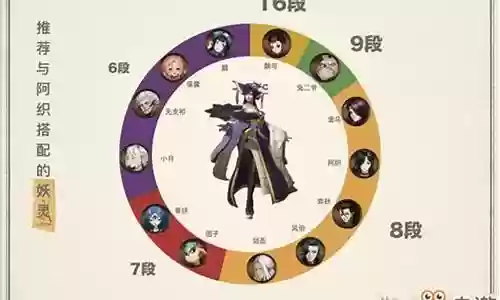 山鬼搭配阵容推荐插图