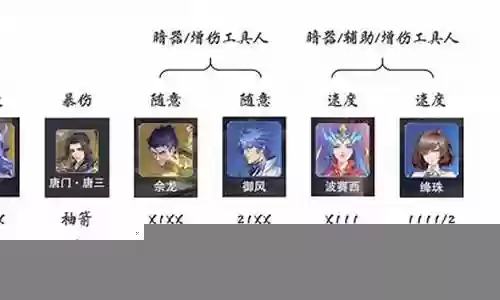 小白暗器阵容搭配图解插图