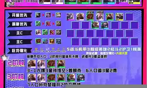 孙悟空强化阵容搭配插图