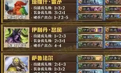 佣兵战纪光明之弈阵容搭配插图