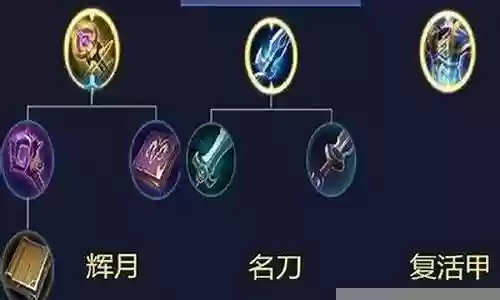 狄仁杰养猪阵容装备搭配插图