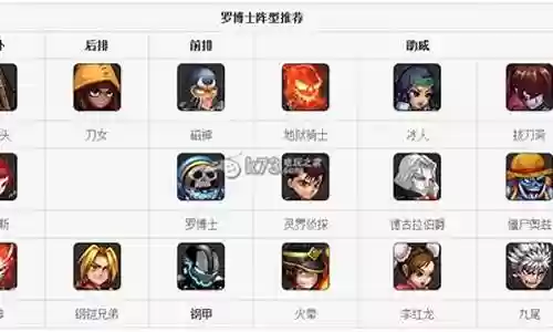 罗博士阵容搭配插图