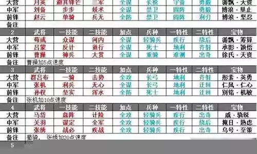 阵容搭配主五插图