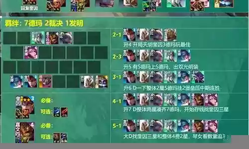 怎么搭配硬c阵容插图