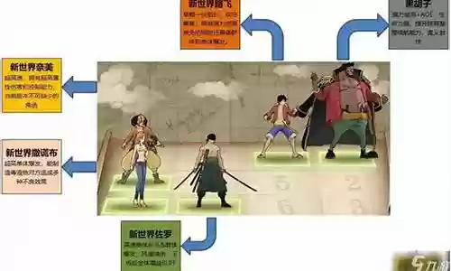 燃烧意志路飞搭配阵容插图