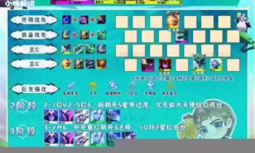 最强阵容特效搭配图表插图