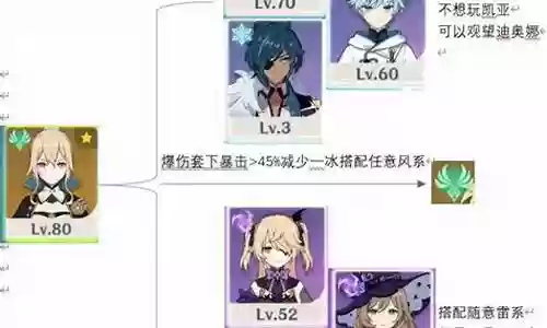 琴团长阵容搭配散兵插图