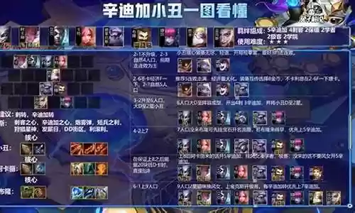 小丑皇阵容搭配插图