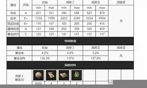 桑刺阵容搭配插图