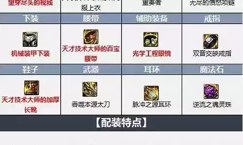 阿修罗最强搭配阵容插图