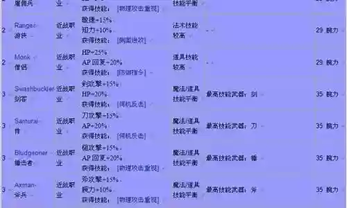 最后的神迹阵容搭配插图