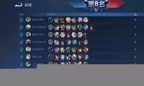 王者荣耀五星勇士阵容搭配插图