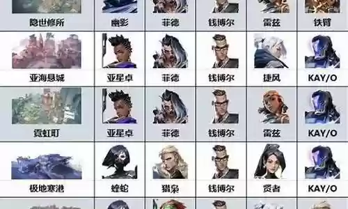 无畏勇士搭配什么阵容插图