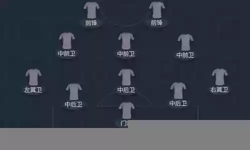 球队传奇阵容搭配图插图