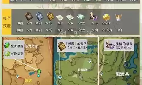 纳西妲心海阵容搭配插图