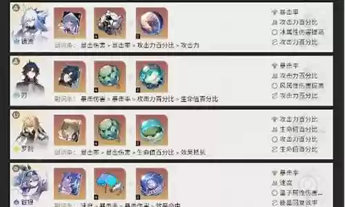 镜流最强阵容搭配插图