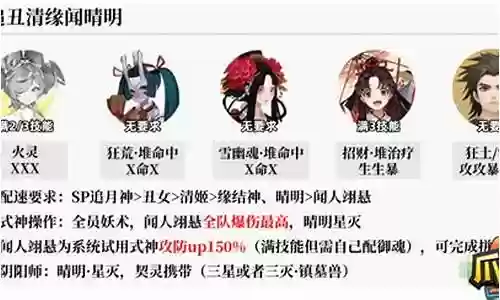 麒麟最强阵容搭配图解插图