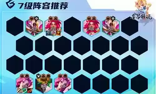 装备阵容搭配推荐图解插图
