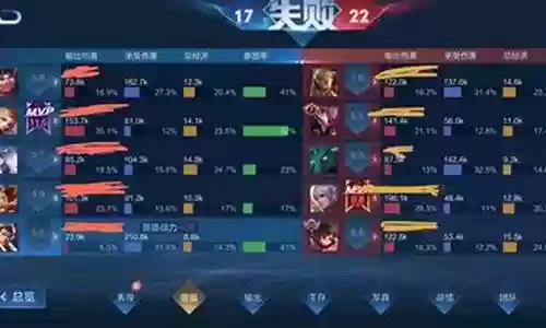 干将守约阵容搭配图表插图