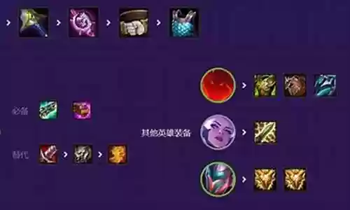 无名船长阵容搭配插图