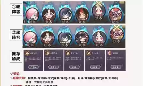 虚月巡礼阵容搭配插图