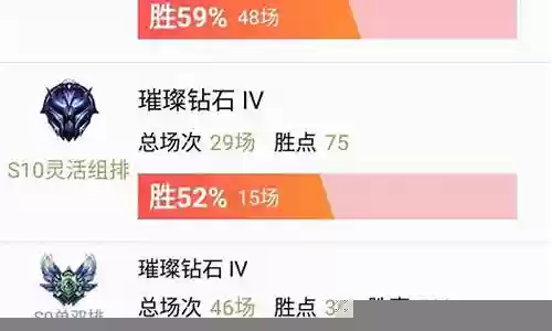 英雄联盟上分阵容铭文搭配插图