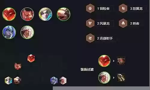 凯隐前期阵容搭配插图