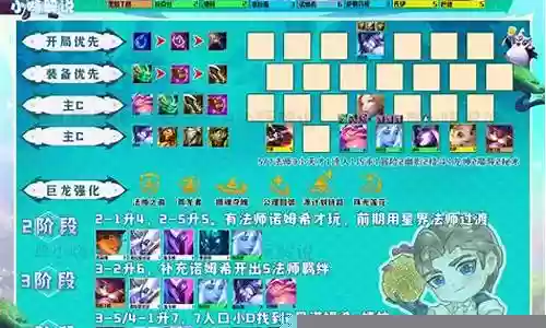 兄妹阵容搭配推荐图文插图