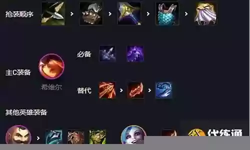 特战双人搭配阵容插图