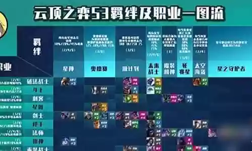 手游福星阵容搭配插图