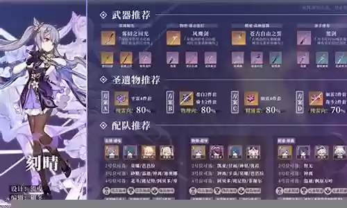 刻晴阵容搭配七七插图