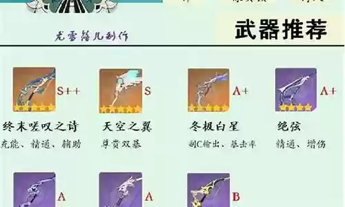温迪3.4阵容搭配插图
