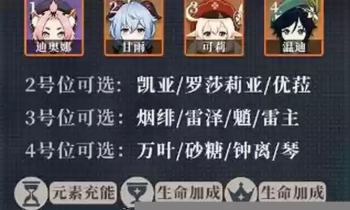 烟霏迪奥娜阵容搭配插图