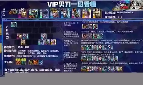 s6.5保镖搭配什么阵容插图