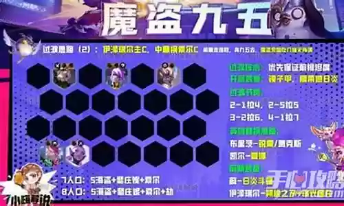 魔道推荐阵容搭配图插图
