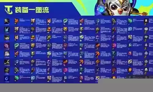 双城之战自定义阵容搭配插图