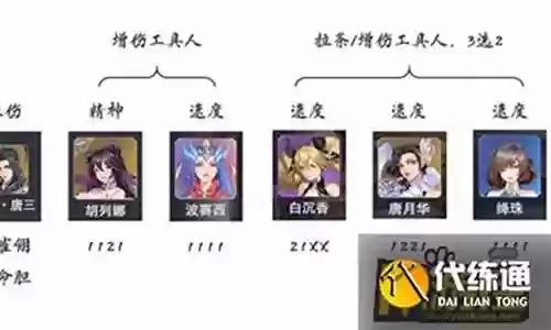唐晨阵容搭配图插图